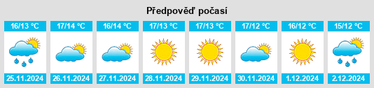 Výhled počasí pro místo Valderrubio na Slunečno.cz