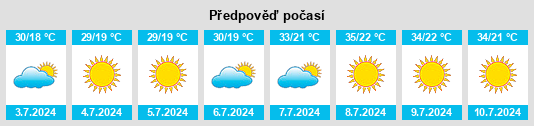 Výhled počasí pro místo Valdeganga na Slunečno.cz