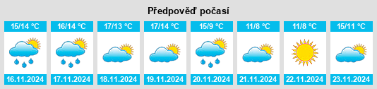 Výhled počasí pro místo Uxola na Slunečno.cz