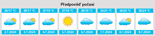 Výhled počasí pro místo Utiel na Slunečno.cz