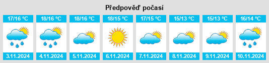 Výhled počasí pro místo Uleila del Campo na Slunečno.cz