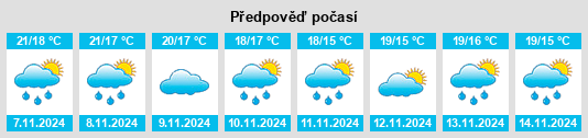 Výhled počasí pro místo Ulea na Slunečno.cz