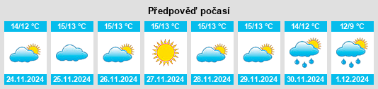 Výhled počasí pro místo Turrillas na Slunečno.cz