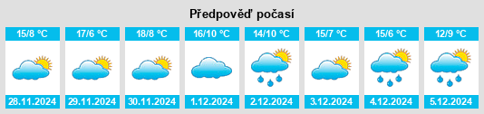 Výhled počasí pro místo Turleque na Slunečno.cz