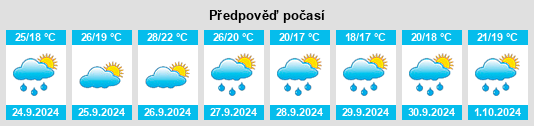 Výhled počasí pro místo Turís na Slunečno.cz