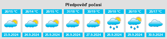 Výhled počasí pro místo Trujillanos na Slunečno.cz