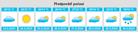 Výhled počasí pro místo Tribaldos na Slunečno.cz