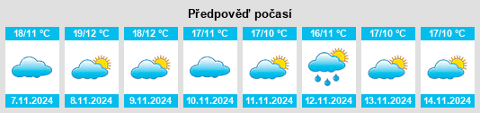 Výhled počasí pro místo Trasierra na Slunečno.cz