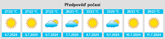 Výhled počasí pro místo Tous na Slunečno.cz