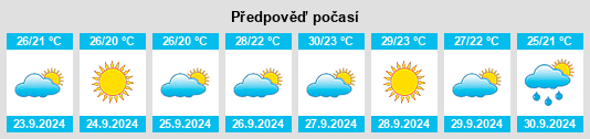 Výhled počasí pro místo Totana na Slunečno.cz