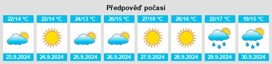 Výhled počasí pro místo Torres na Slunečno.cz