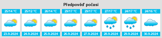 Výhled počasí pro místo Torrequemada na Slunečno.cz