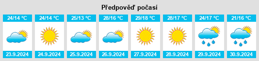 Výhled počasí pro místo Torreperogil na Slunečno.cz