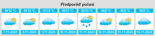 Výhled počasí pro místo Torrenueva na Slunečno.cz