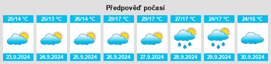 Výhled počasí pro místo Torremocha na Slunečno.cz