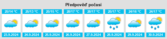 Výhled počasí pro místo Torrejoncillo na Slunečno.cz