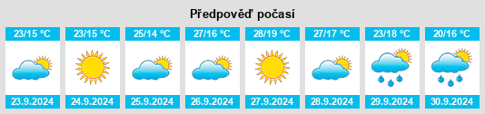 Výhled počasí pro místo Torre del Campo na Slunečno.cz