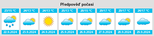 Výhled počasí pro místo Torre de Juan Abad na Slunečno.cz