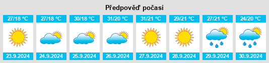 Výhled počasí pro místo Torreblanca de los Caños na Slunečno.cz