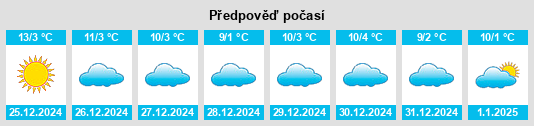 Výhled počasí pro místo Tomelloso na Slunečno.cz