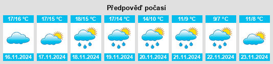 Výhled počasí pro místo Tolox na Slunečno.cz