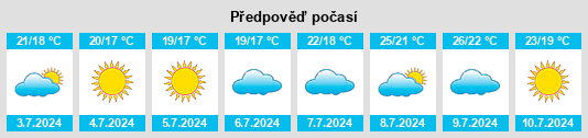 Výhled počasí pro místo Tollos na Slunečno.cz