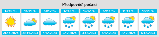 Výhled počasí pro místo Tollos na Slunečno.cz