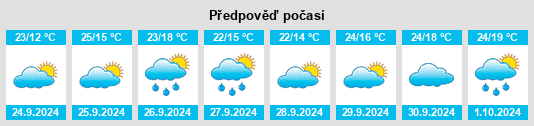 Výhled počasí pro místo Province of Toledo na Slunečno.cz