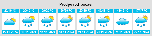 Výhled počasí pro místo Todoque na Slunečno.cz