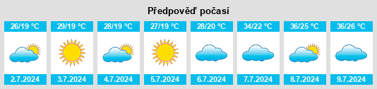 Výhled počasí pro místo Tobarra na Slunečno.cz