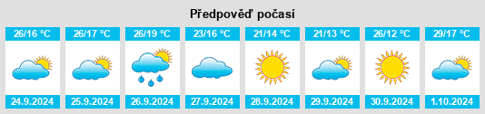 Výhled počasí pro místo Tobarra na Slunečno.cz