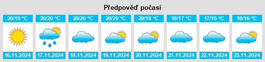 Výhled počasí pro místo Tinguatón na Slunečno.cz