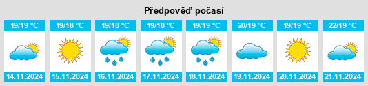 Výhled počasí pro místo Tinajo na Slunečno.cz