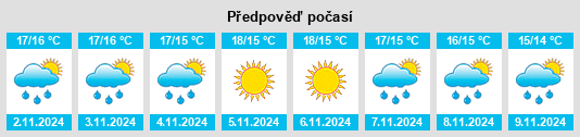 Výhled počasí pro místo Tibi na Slunečno.cz