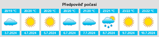 Výhled počasí pro místo Tías na Slunečno.cz