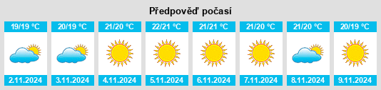 Výhled počasí pro místo Tiagua na Slunečno.cz