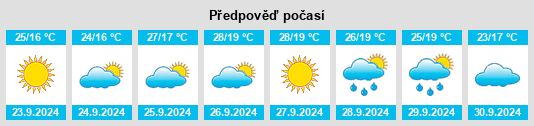 Výhled počasí pro místo Tharsis na Slunečno.cz