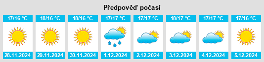 Výhled počasí pro místo Teulada na Slunečno.cz