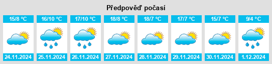 Výhled počasí pro místo Terrinches na Slunečno.cz