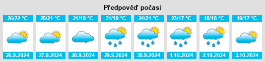 Výhled počasí pro místo Terrateig na Slunečno.cz