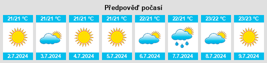Výhled počasí pro místo Tazacorte na Slunečno.cz