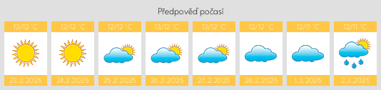 Výhled počasí pro místo Taucho na Slunečno.cz