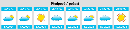 Výhled počasí pro místo Talayuelas na Slunečno.cz
