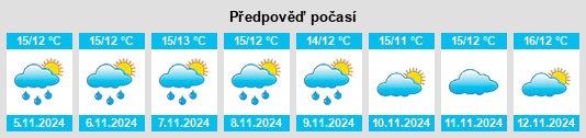 Výhled počasí pro místo Tahal na Slunečno.cz