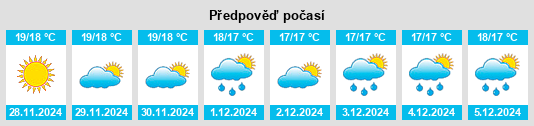 Výhled počasí pro místo Tacoronte na Slunečno.cz