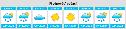 Výhled počasí pro místo Tavernes de la Valldigna na Slunečno.cz