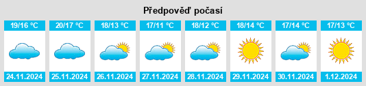 Výhled počasí pro místo Tavernes Blanques na Slunečno.cz