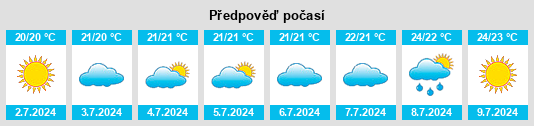 Výhled počasí pro místo Tabayesco na Slunečno.cz