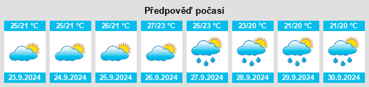 Výhled počasí pro místo Sucina na Slunečno.cz