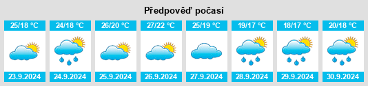 Výhled počasí pro místo Sot de Ferrer na Slunečno.cz